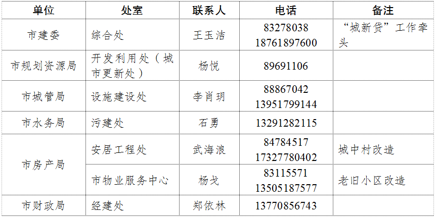 南京二套房首付降至15%！米乐体育app网站官宣！