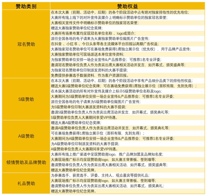 战赛全面启动！诚招赞助合作伙伴！米乐m62025中国比萨精英挑(图5)