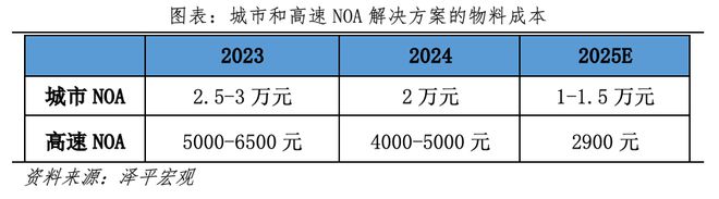 ：安全是最大的豪华！小米车祸事件冷思考(图4)