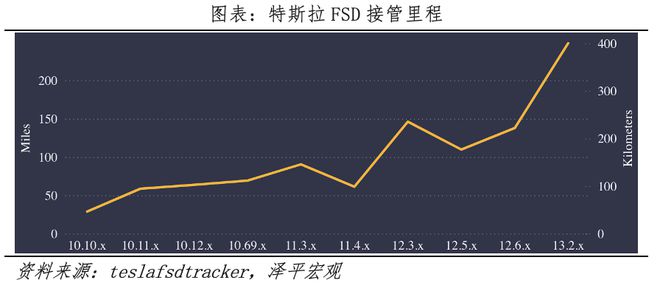 ：安全是最大的豪华！小米车祸事件冷思考(图7)