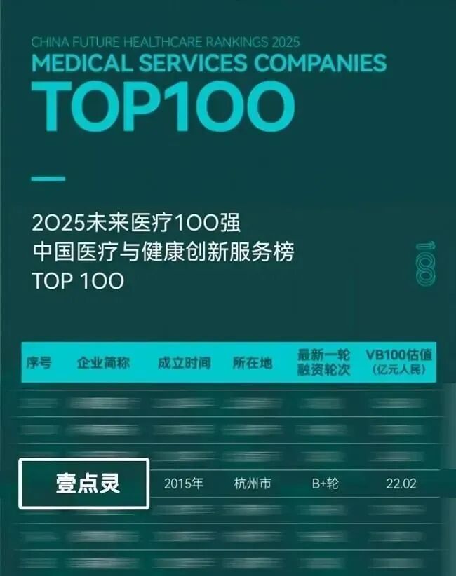 题现状及主流干预手段效果分析数据说话：杭州青少年心理问(图7)