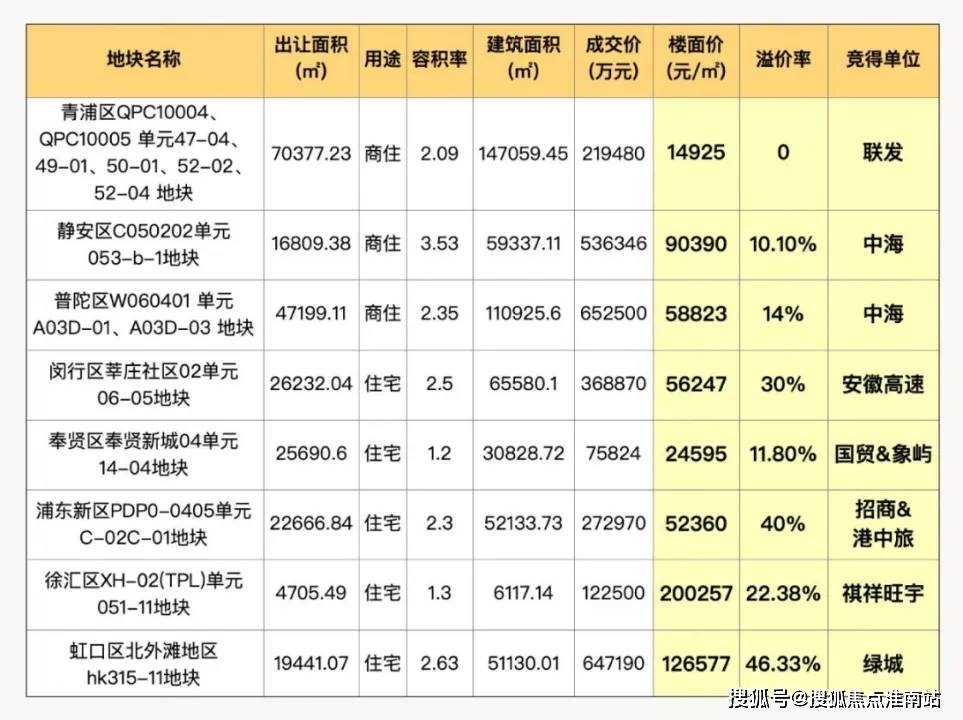 最新房价户型图-小区环境-楼盘详情-交房时间-周边配套-售楼处电话静安玺樾首页网站-静安玺樾售楼处电话-楼盘详情-交房时间-地址-(图16)