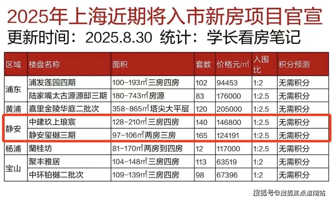 最新房价户型图-小区环境-楼盘详情-交房时间-周边配套-售楼处电话静安玺樾首页网站-静安玺樾售楼处电话-楼盘详情-交房时间-地址-(图20)