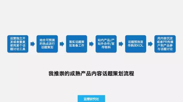 的能力才能拿到高薪？活动策划需要具备怎样(图15)